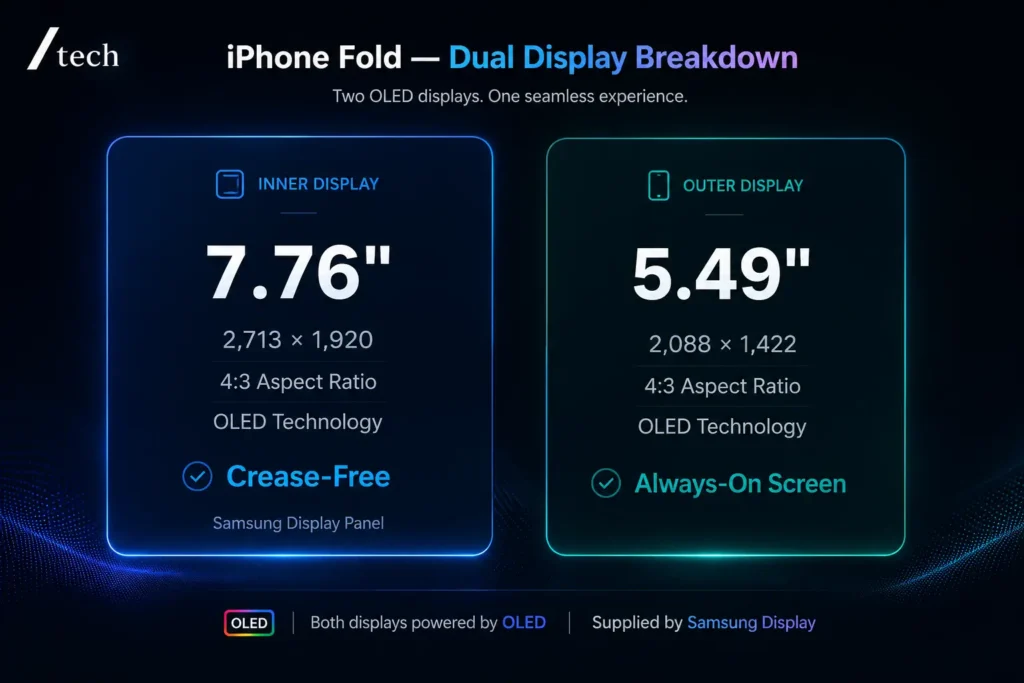 IPhone Fold