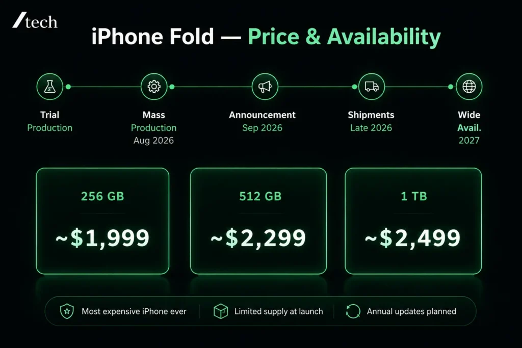 IPhone Fold