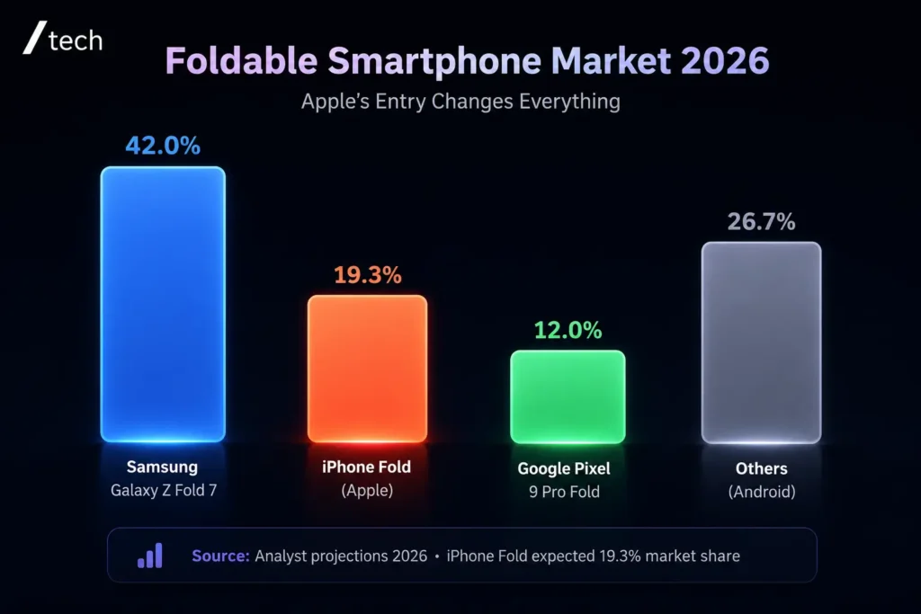 IPhone Fold