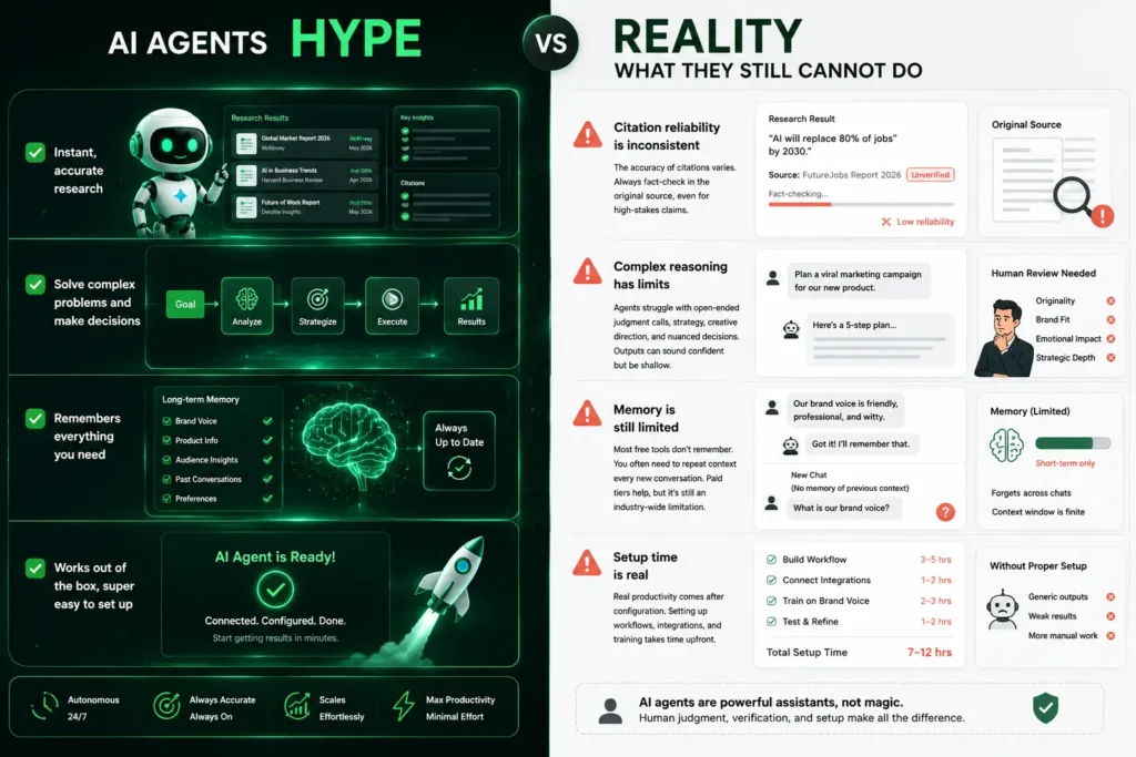 AI Agents Hype vs Reality