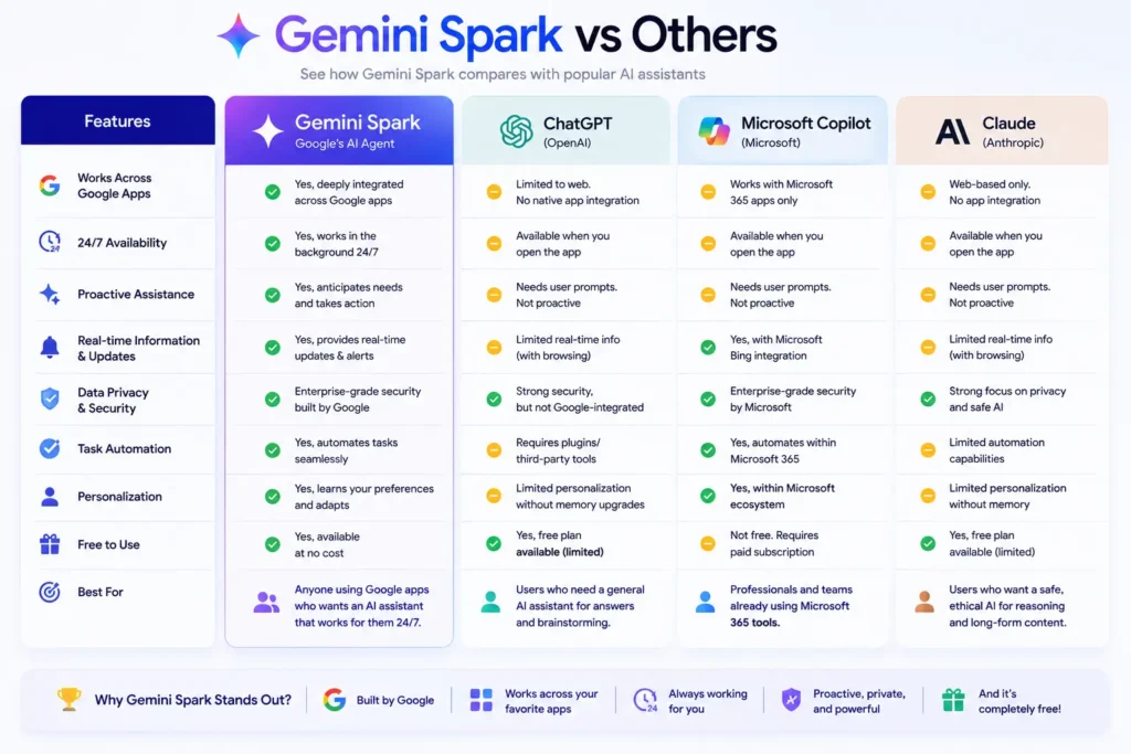 Gemini Spark AI-powered Google integrations