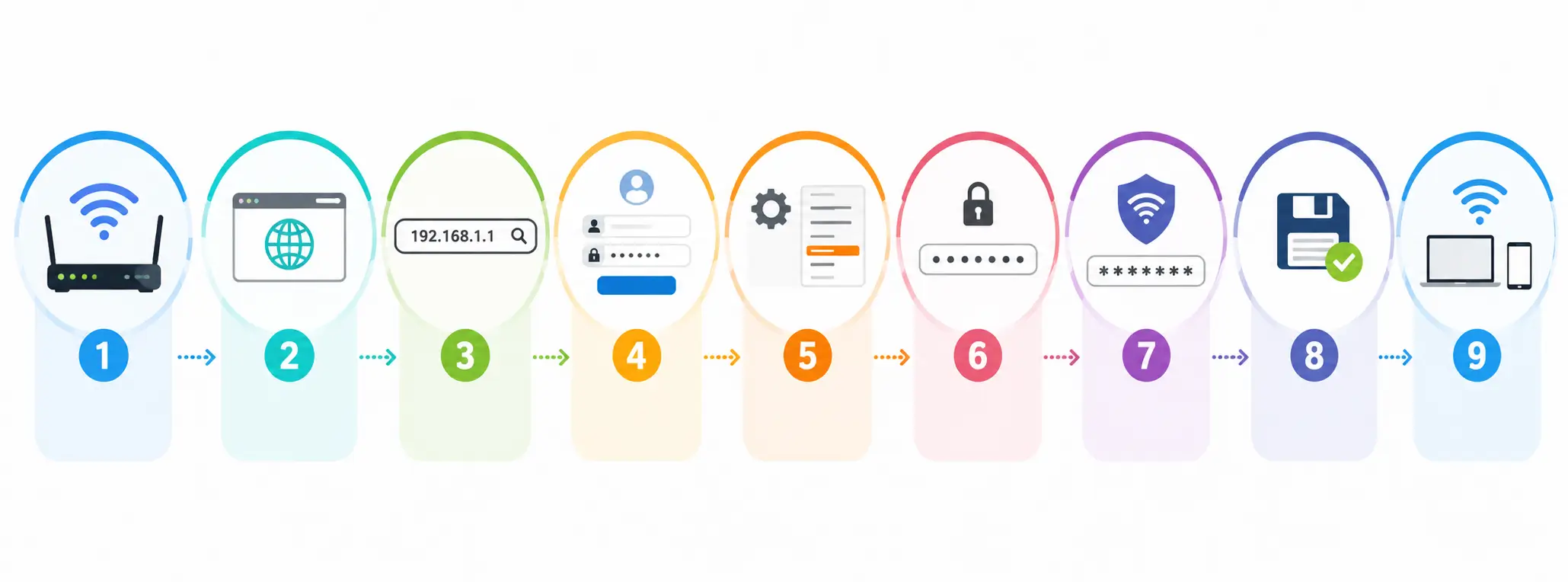 how to change wifi password