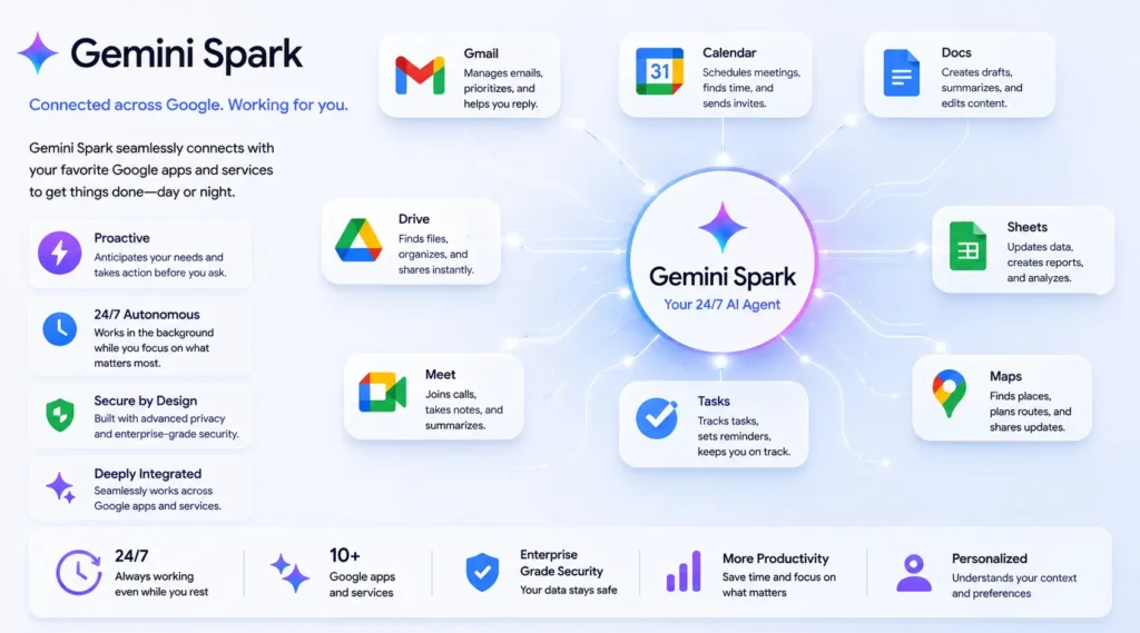 Gemini Spark 